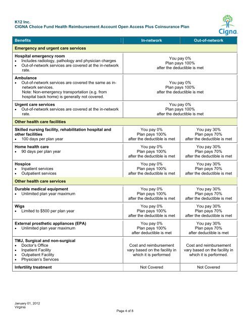 Cigna Health Reimbursement Account (HRA) - K12.com