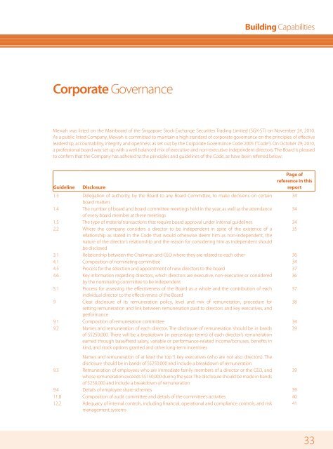 Corporate Governance - Mewah Group