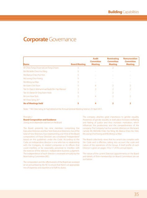 Corporate Governance - Mewah Group