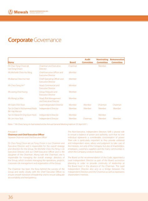 Corporate Governance - Mewah Group