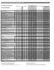 Wyse Product Comparison Chart - Arcy Solutions, Inc.