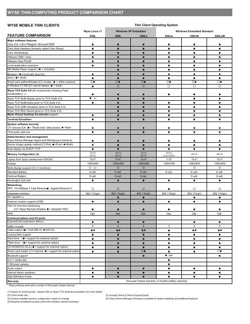 Wyse Product Comparison Chart - Arcy Solutions, Inc.