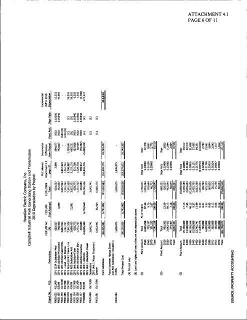 HECO's First Annual Revenue Decoupling Mechanism Filing, March ...