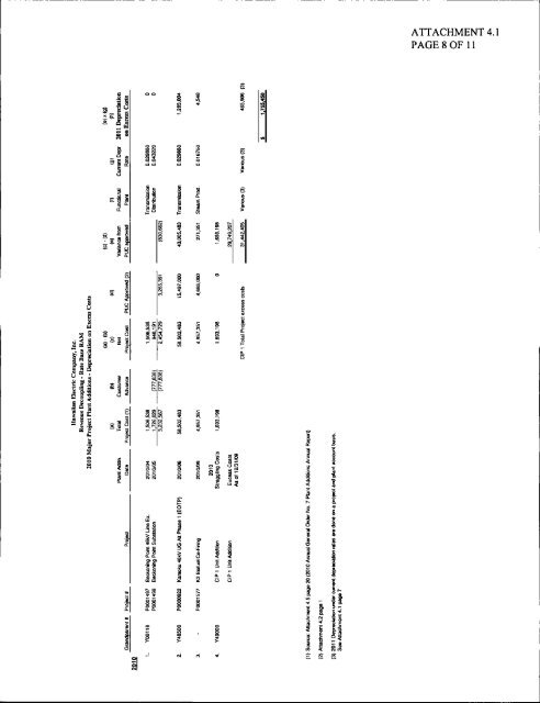 HECO's First Annual Revenue Decoupling Mechanism Filing, March ...