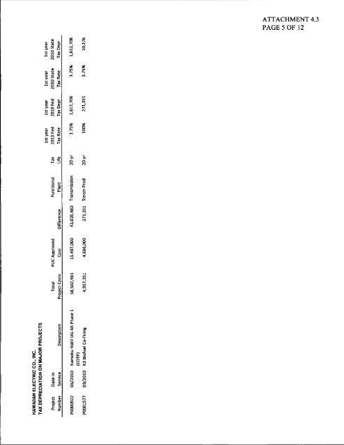 HECO's First Annual Revenue Decoupling Mechanism Filing, March ...