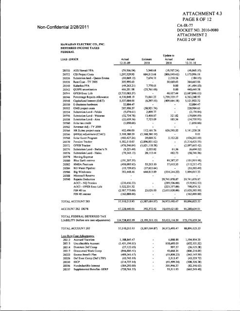 HECO's First Annual Revenue Decoupling Mechanism Filing, March ...