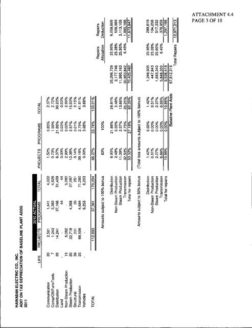 HECO's First Annual Revenue Decoupling Mechanism Filing, March ...