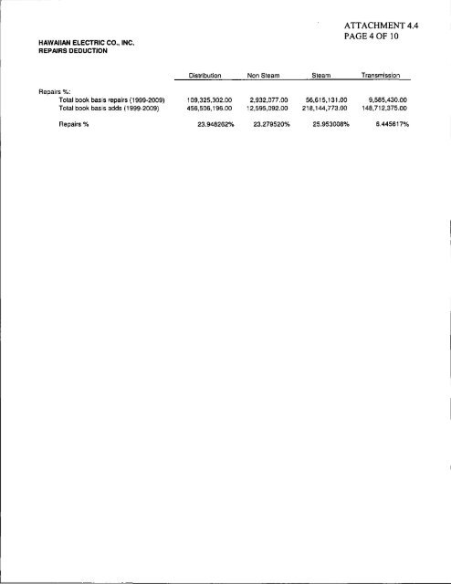 HECO's First Annual Revenue Decoupling Mechanism Filing, March ...