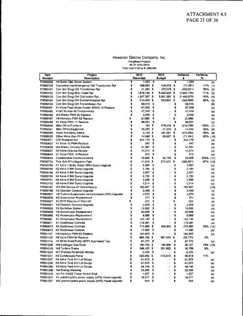 HECO's First Annual Revenue Decoupling Mechanism Filing, March ...