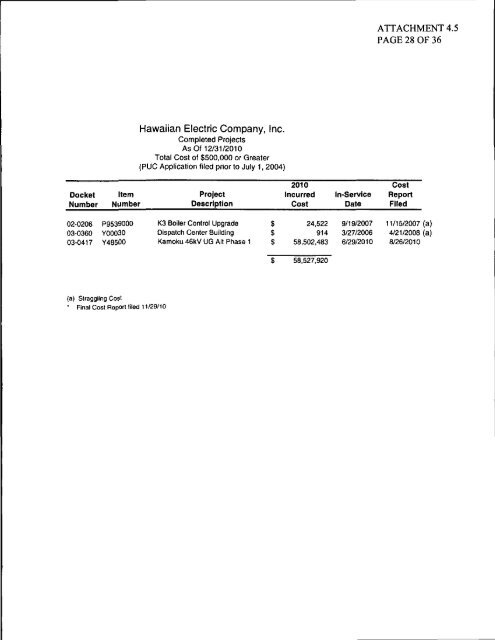 HECO's First Annual Revenue Decoupling Mechanism Filing, March ...