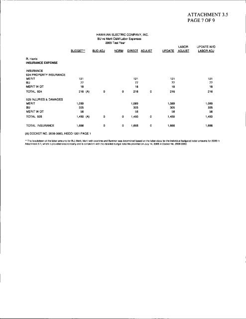 HECO's First Annual Revenue Decoupling Mechanism Filing, March ...