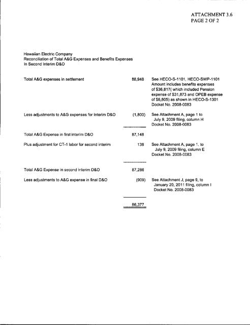 HECO's First Annual Revenue Decoupling Mechanism Filing, March ...