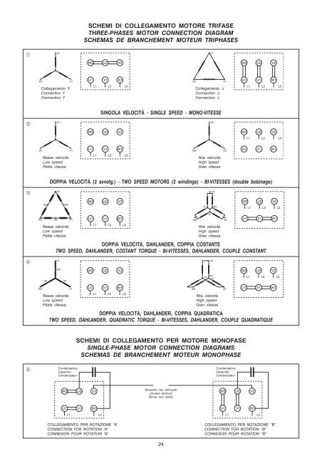 catalogo motori elettrici antidefl. - it fr gb.pmd