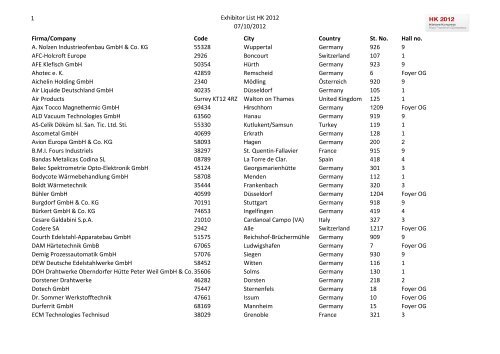 1 Exhibitor List HK 2012 07/10/2012 Firma/Company Code City ...