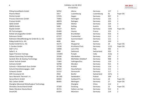 1 Exhibitor List HK 2012 07/10/2012 Firma/Company Code City ...