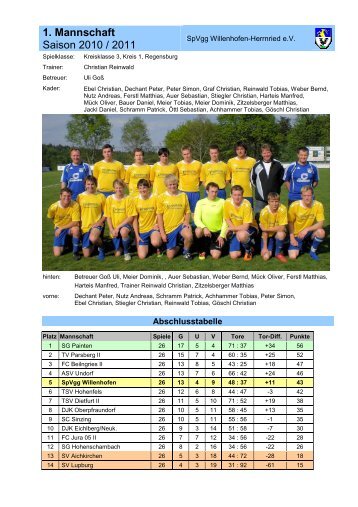 1. Mannschaft Saison 2010 / 2011 - SpVgg Willenhofen-Herrnried eV