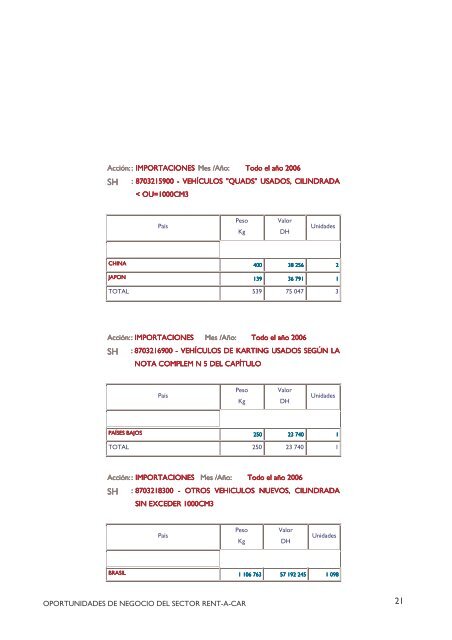 Descargar documento - Proexca