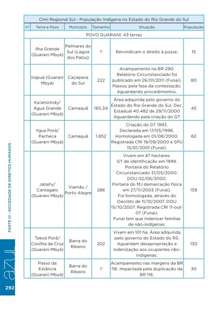 RelatÃ³rio Azul 2011 - AssemblÃ©ia Legislativa