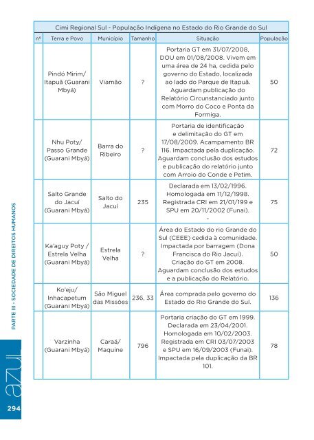 RelatÃ³rio Azul 2011 - AssemblÃ©ia Legislativa