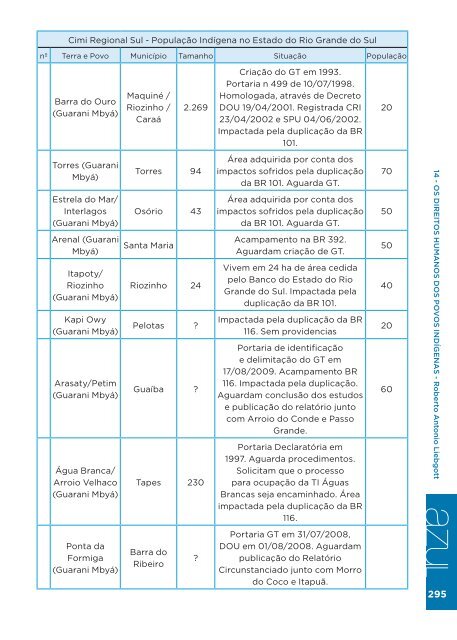 RelatÃ³rio Azul 2011 - AssemblÃ©ia Legislativa