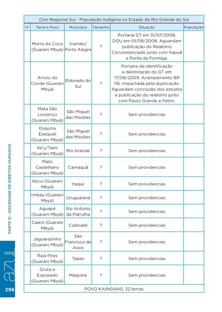 RelatÃ³rio Azul 2011 - AssemblÃ©ia Legislativa