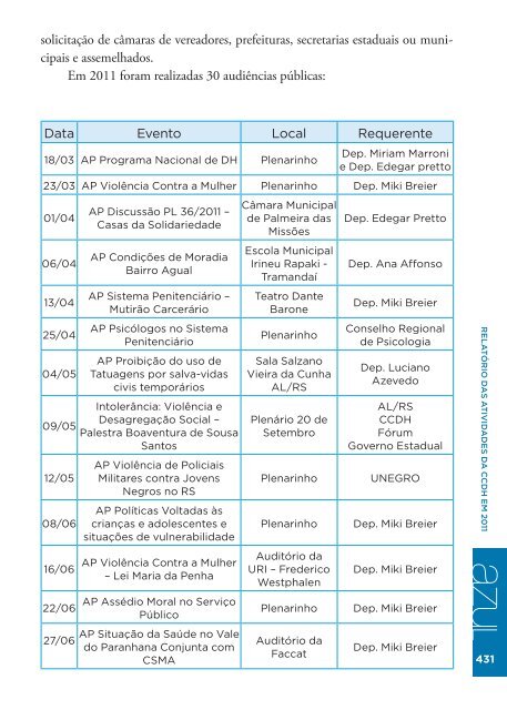 RelatÃ³rio Azul 2011 - AssemblÃ©ia Legislativa