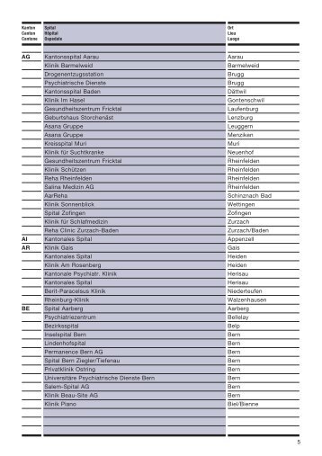 AG Kantonsspital Aarau Aarau Klinik Barmelweid ... - Suissepool
