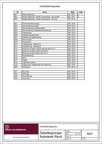 Revittegninger som pdf-fil - PhÃ¸nix Tag Materialer