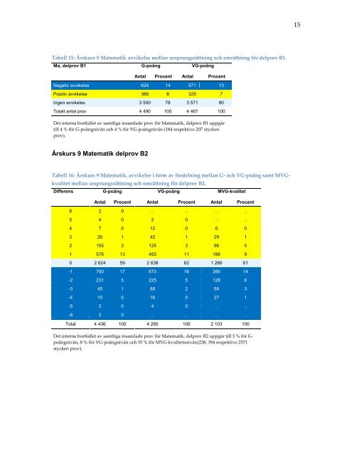 omrattning-nationella-prov-2013-resultatbilaga