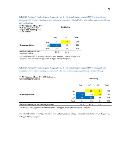 omrattning-nationella-prov-2013-resultatbilaga