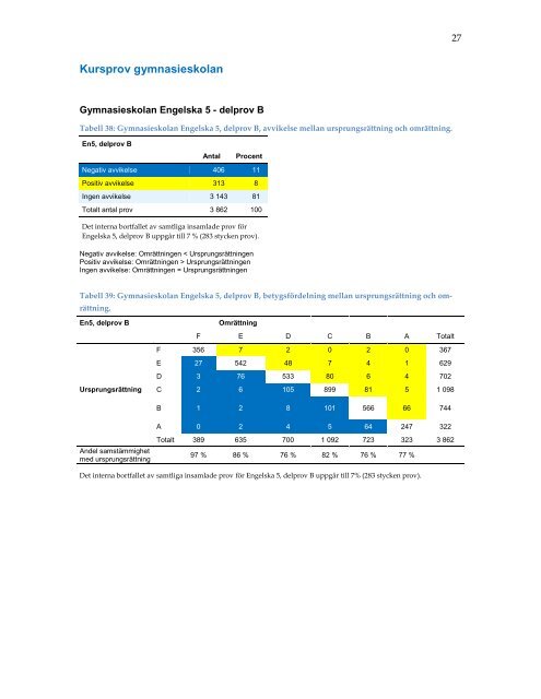 omrattning-nationella-prov-2013-resultatbilaga