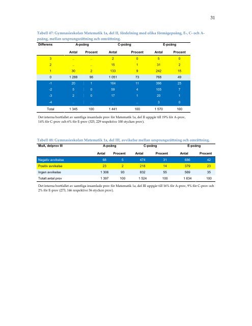 omrattning-nationella-prov-2013-resultatbilaga