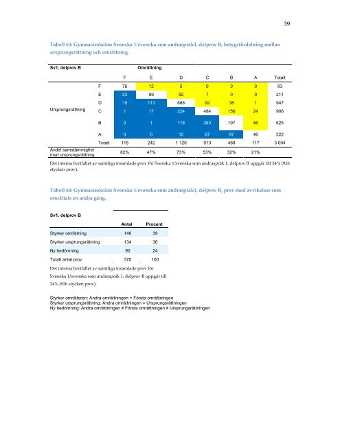 omrattning-nationella-prov-2013-resultatbilaga