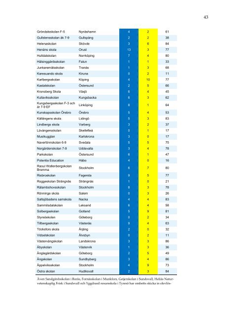 omrattning-nationella-prov-2013-resultatbilaga