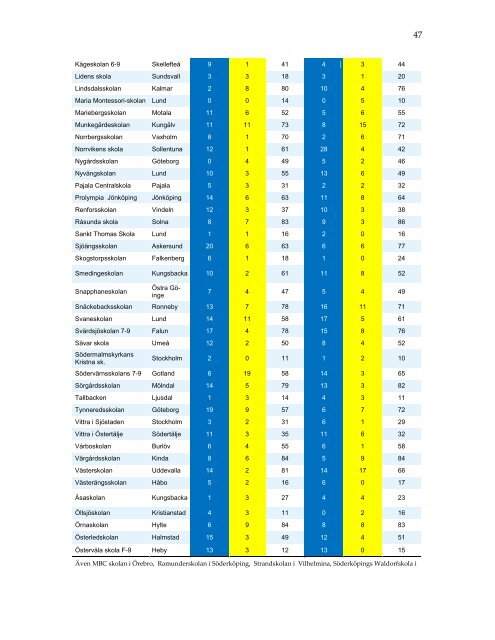 omrattning-nationella-prov-2013-resultatbilaga