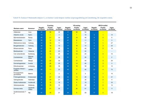 omrattning-nationella-prov-2013-resultatbilaga