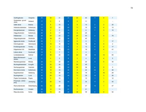 omrattning-nationella-prov-2013-resultatbilaga