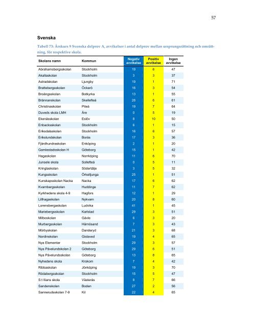 omrattning-nationella-prov-2013-resultatbilaga