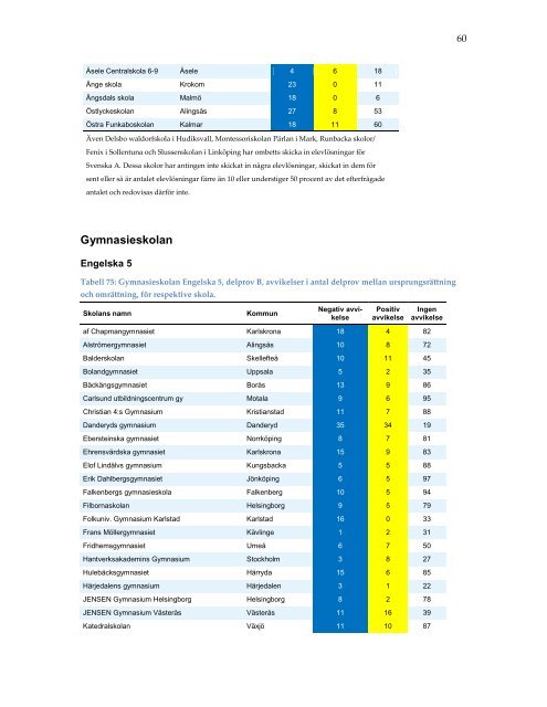 omrattning-nationella-prov-2013-resultatbilaga