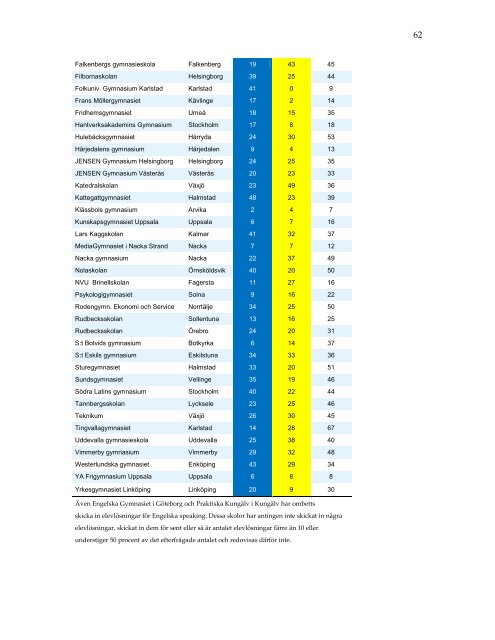 omrattning-nationella-prov-2013-resultatbilaga