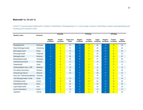 omrattning-nationella-prov-2013-resultatbilaga