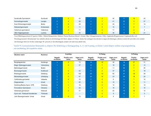 omrattning-nationella-prov-2013-resultatbilaga