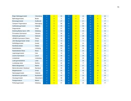 omrattning-nationella-prov-2013-resultatbilaga