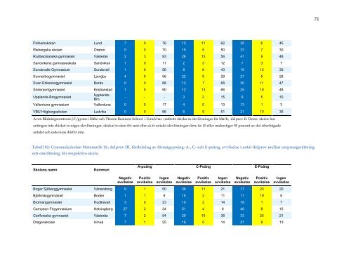 omrattning-nationella-prov-2013-resultatbilaga