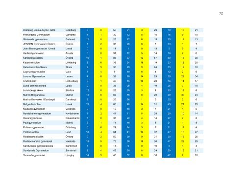 omrattning-nationella-prov-2013-resultatbilaga