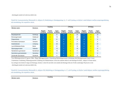 omrattning-nationella-prov-2013-resultatbilaga