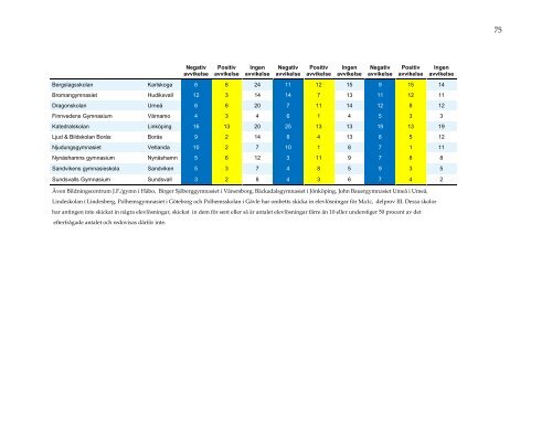 omrattning-nationella-prov-2013-resultatbilaga