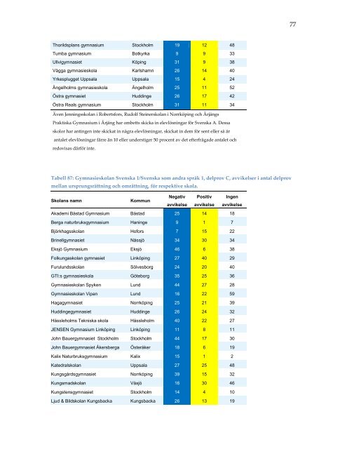 omrattning-nationella-prov-2013-resultatbilaga