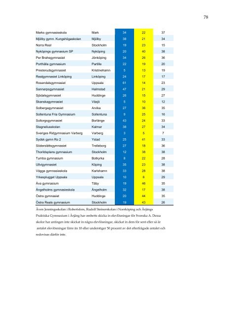 omrattning-nationella-prov-2013-resultatbilaga