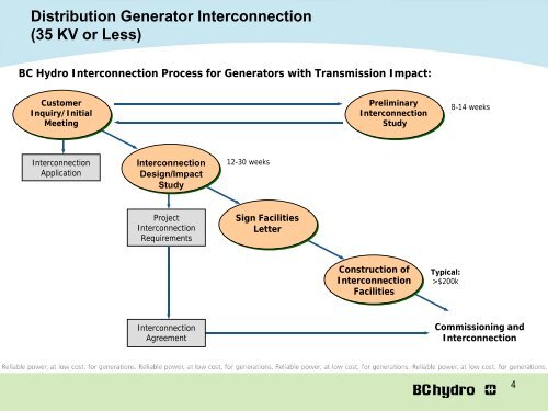 Distribution Generator Interconnection - BC Hydro - Transmission